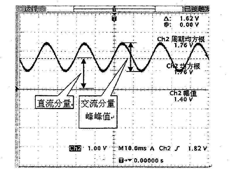 AC superposed DC synthesized voltage test power device