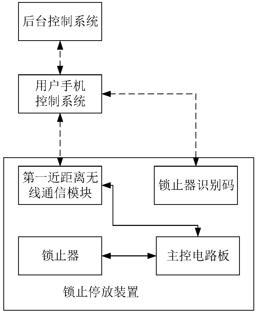 Internet of Things-based shared vehicle parking management system and method