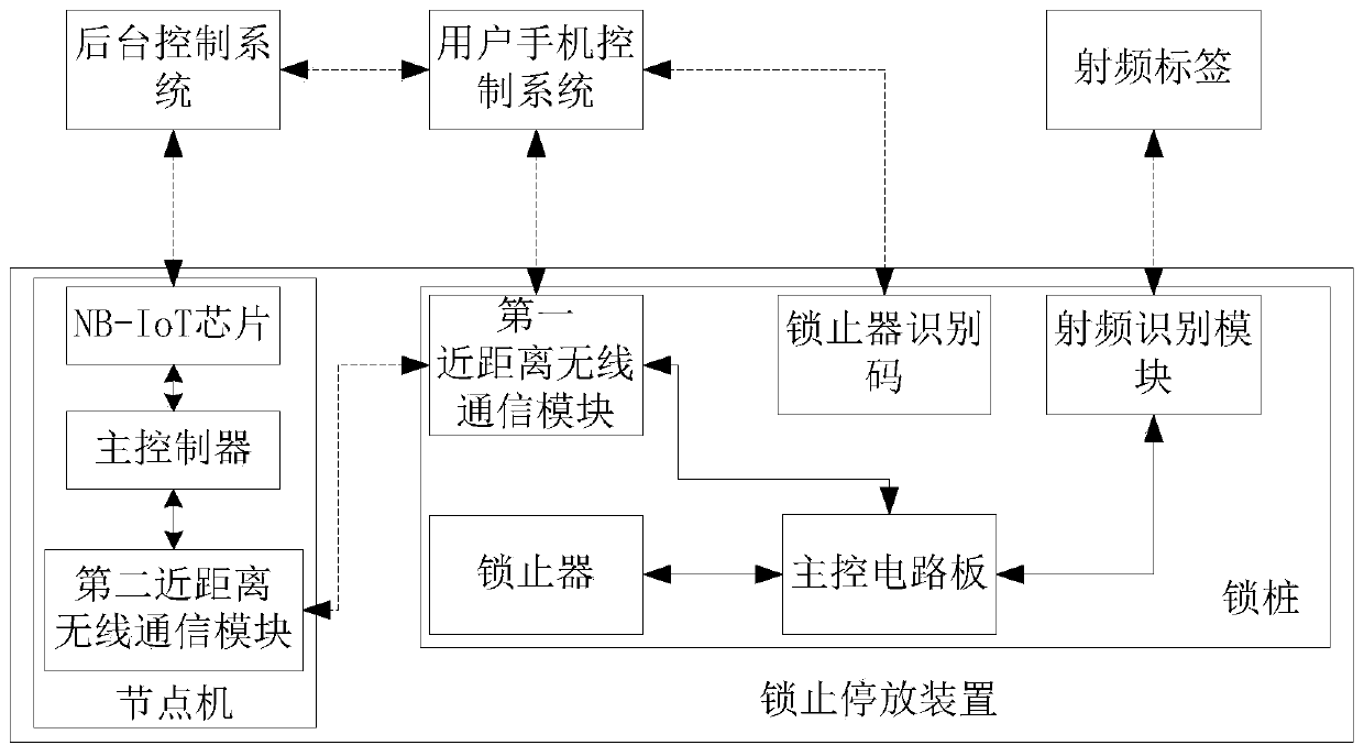 Internet of Things-based shared vehicle parking management system and method