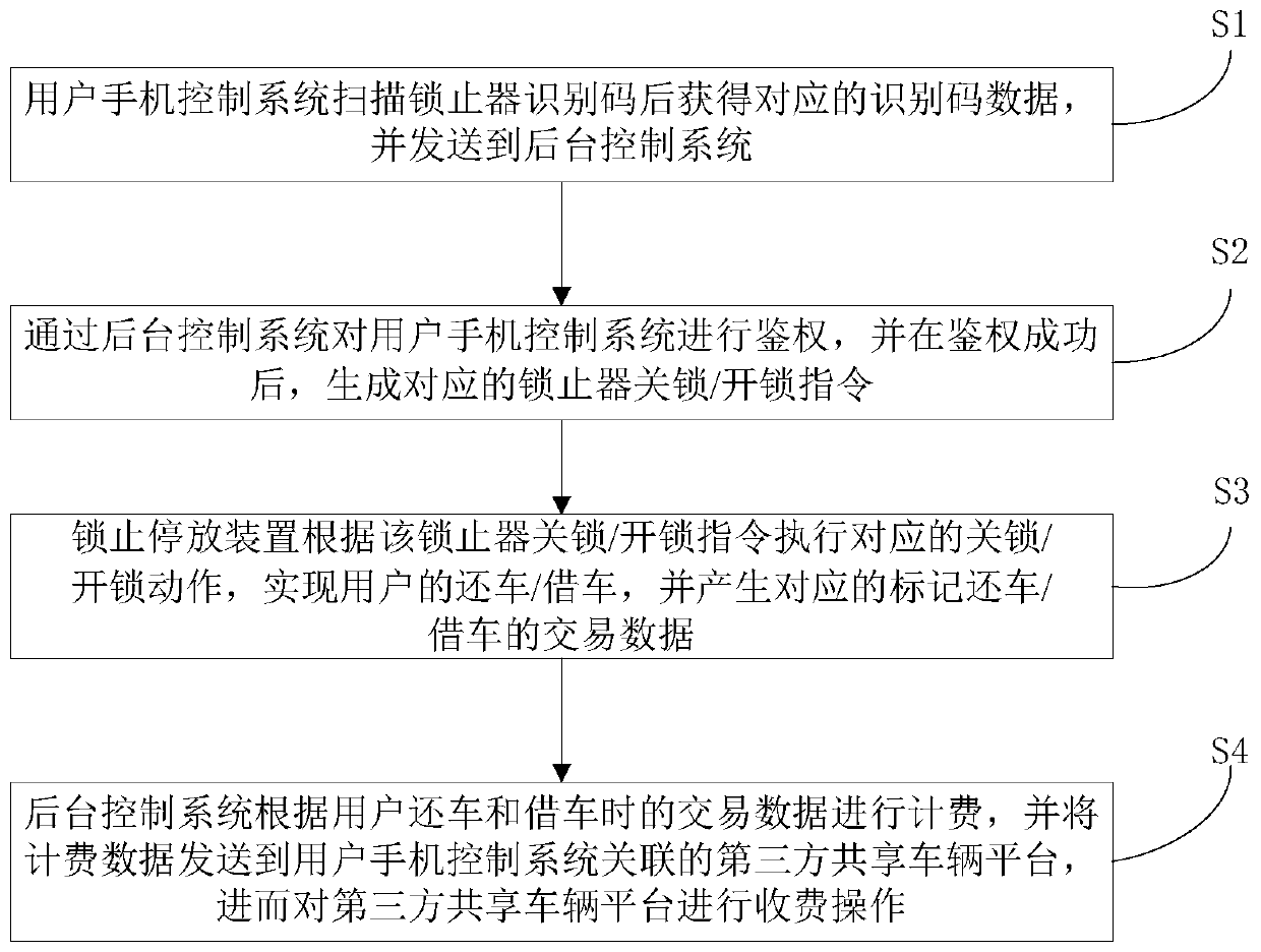 Internet of Things-based shared vehicle parking management system and method