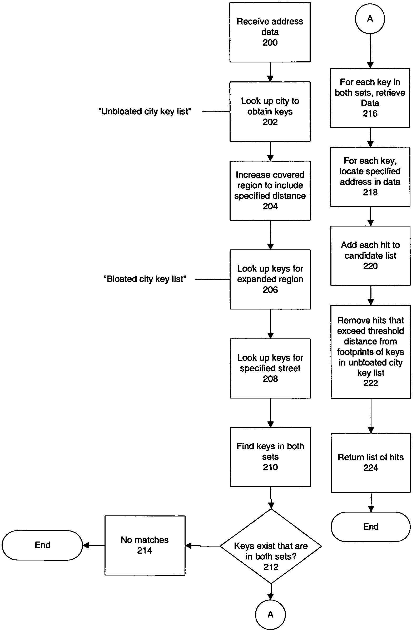 Geocoding locations near a specified city