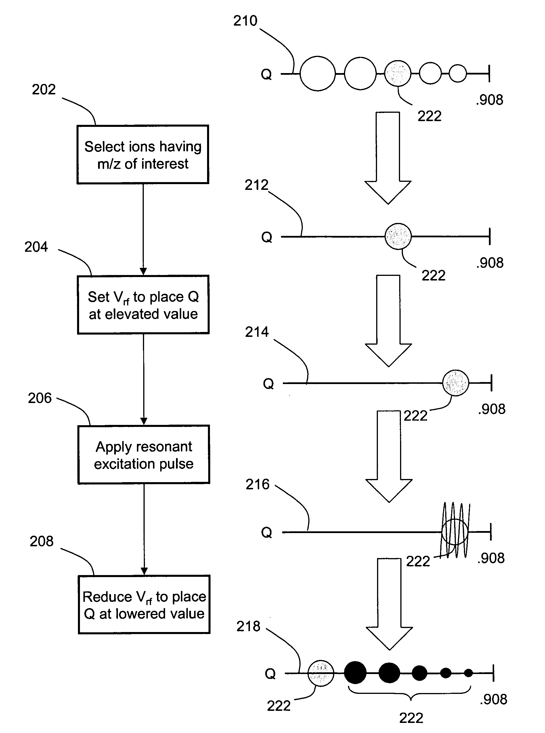 High-Q pulsed fragmentation in ion traps