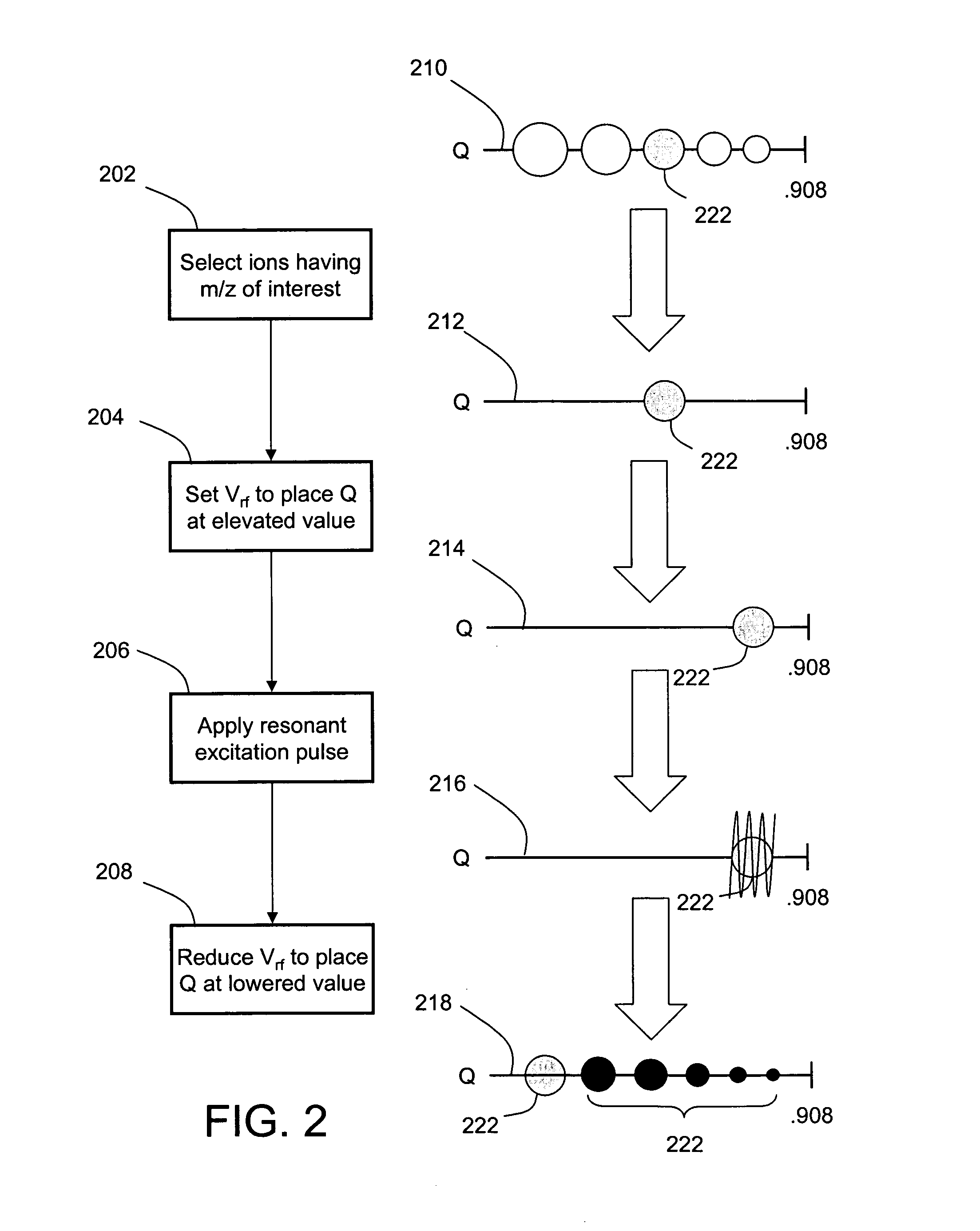 High-Q pulsed fragmentation in ion traps