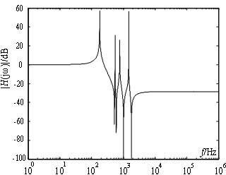 Method for detecting internal and external faults of ultra high voltage direct current transmission lines based on pole wave mathematical morphology spectrum