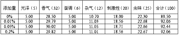 Water caltrop essence, preparation method and application thereof in cigarette