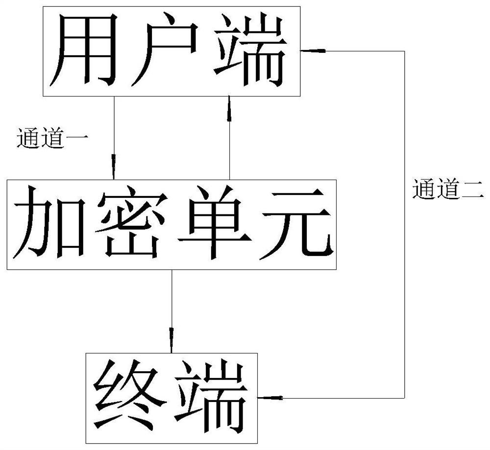 Block chain chip cryptographic algorithm encryption and decryption method