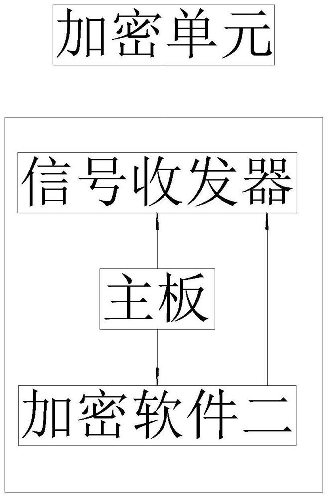 Block chain chip cryptographic algorithm encryption and decryption method