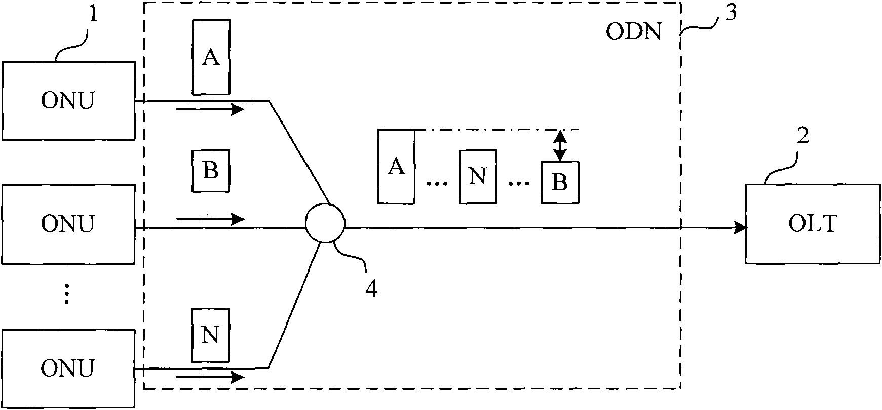 Signal processing method, equipment and system for passive optical network (PON)