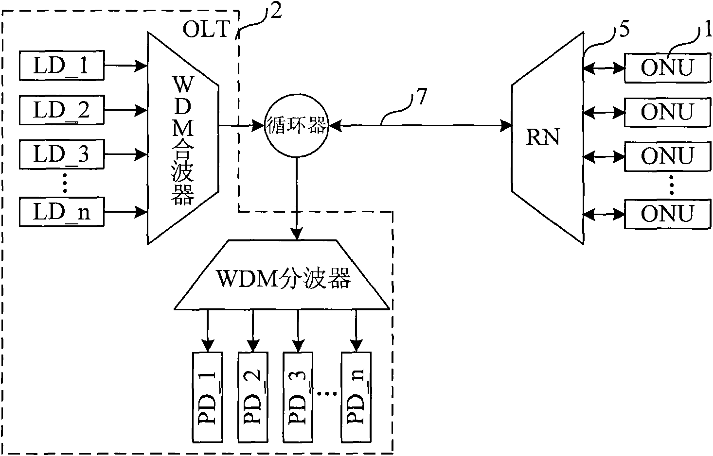 Signal processing method, equipment and system for passive optical network (PON)