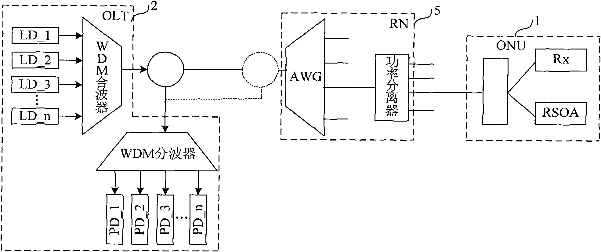 Signal processing method, equipment and system for passive optical network (PON)