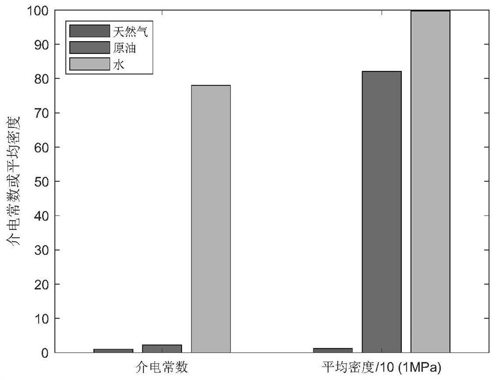 A Multiphase Fluid Measurement System Based on Standpipe Differential Pressure