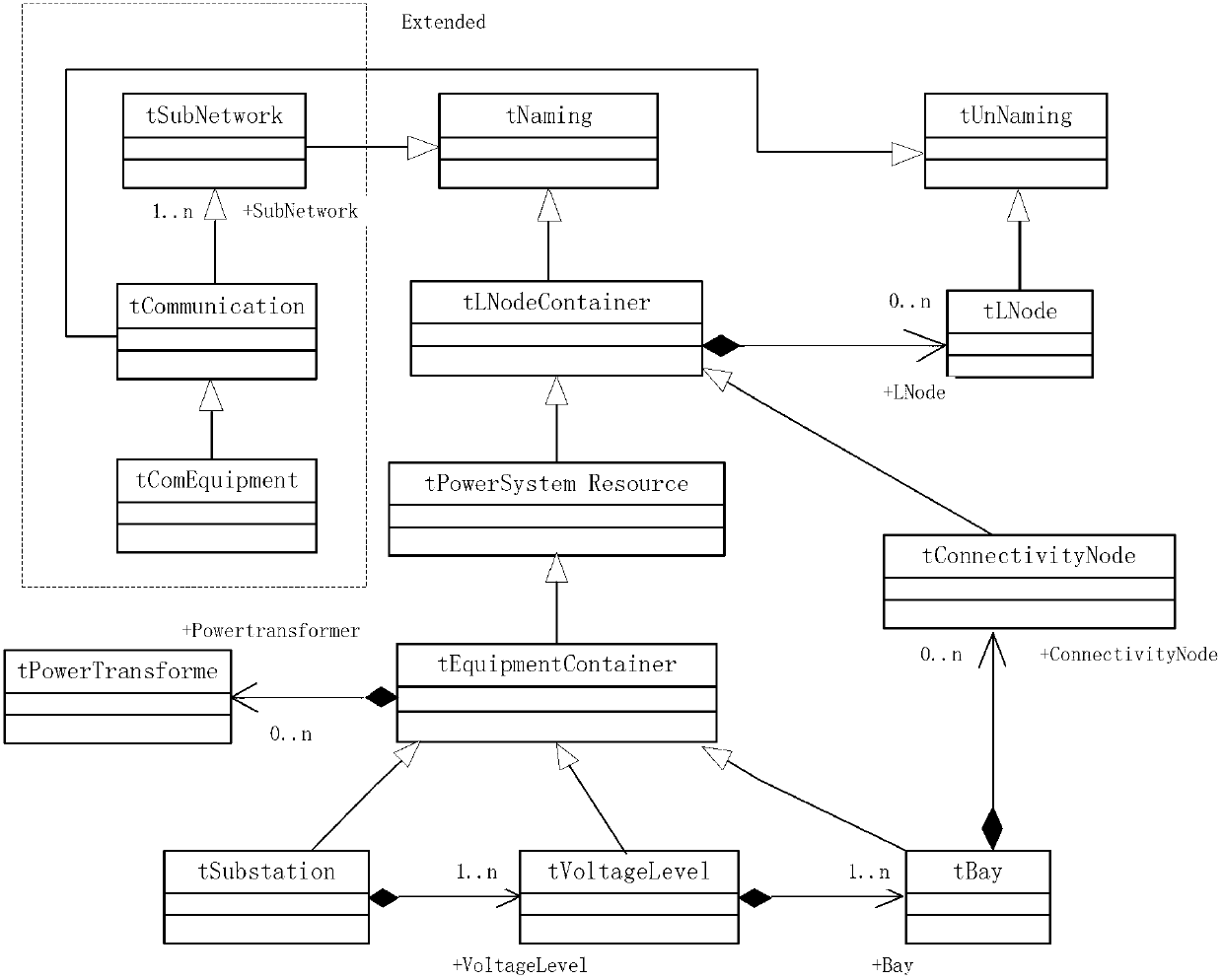 Fault diagnosis and assessment method of intelligent substation