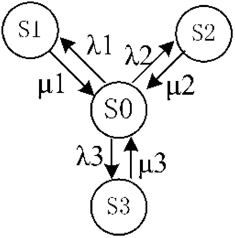 Fault diagnosis and assessment method of intelligent substation