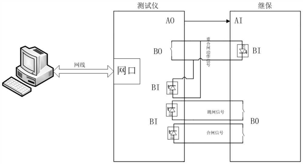 Method for realizing reclosing test function of direct-current relay protection tester based on FPGA