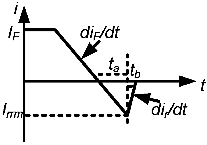 Super-junction device