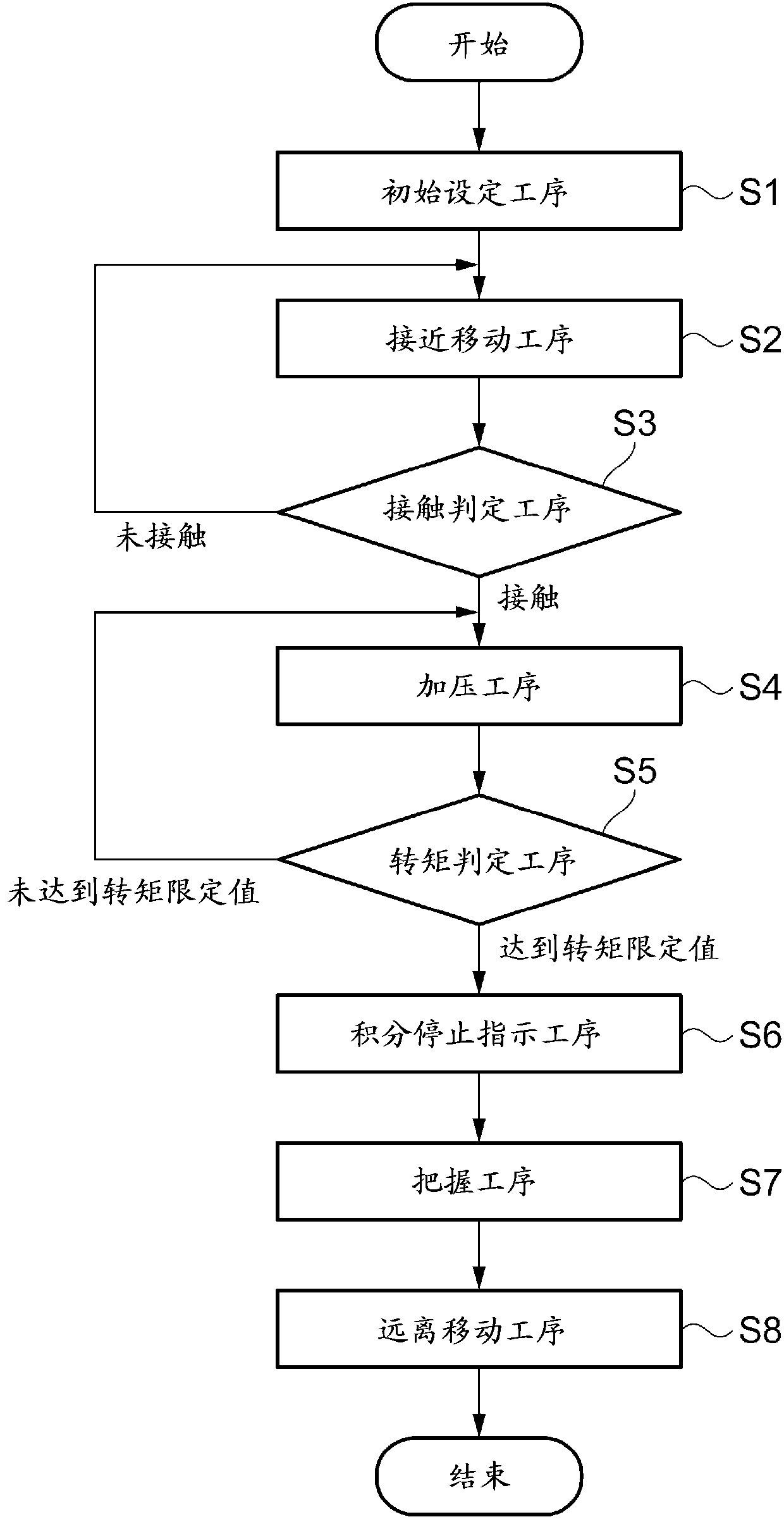 Motor control device, robot hand, robot, and motor control method