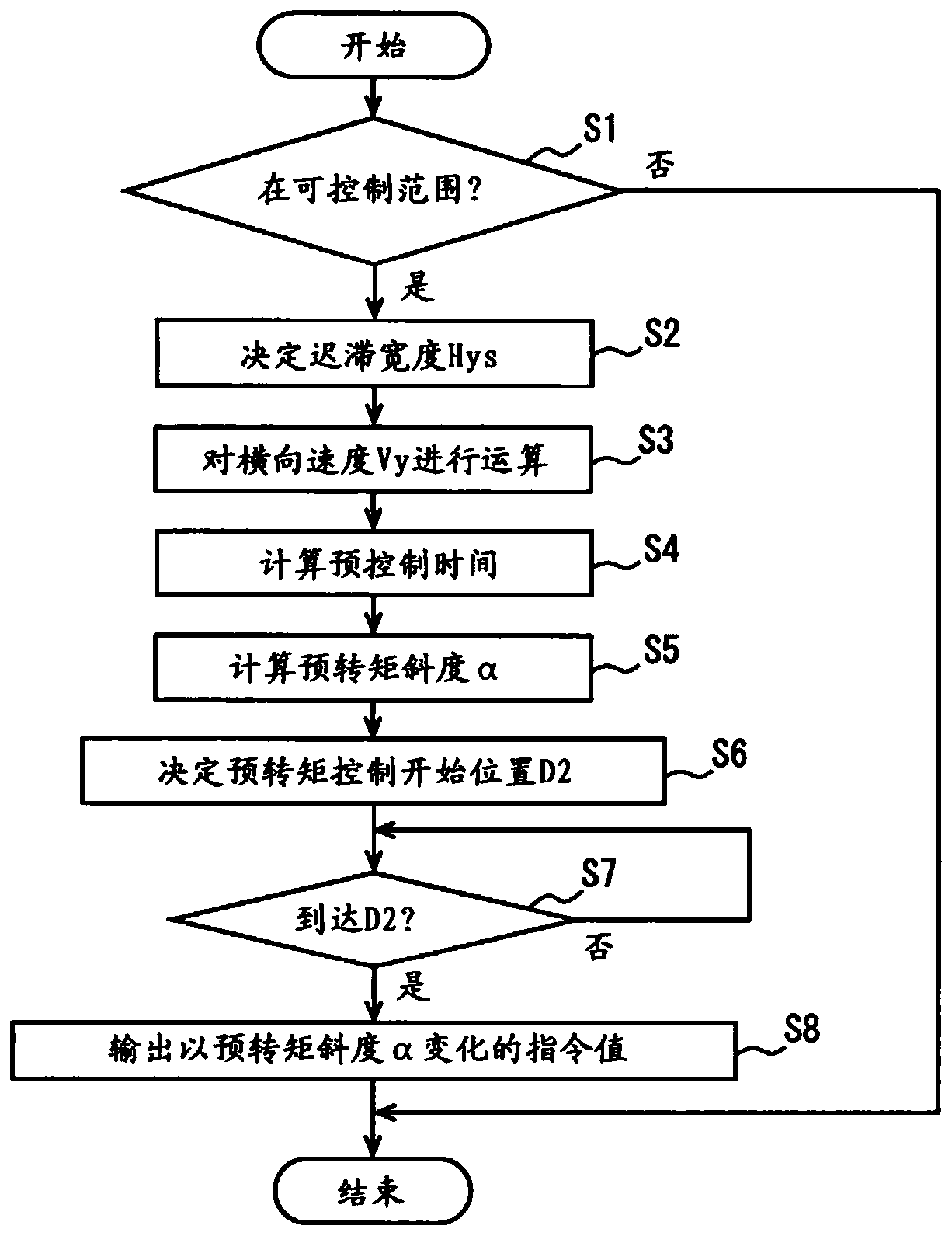 Lane departure suppression device