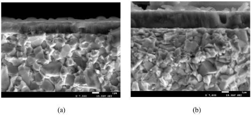 Preparation Technology of Composite Nitride Coating on Tool and Die Surface