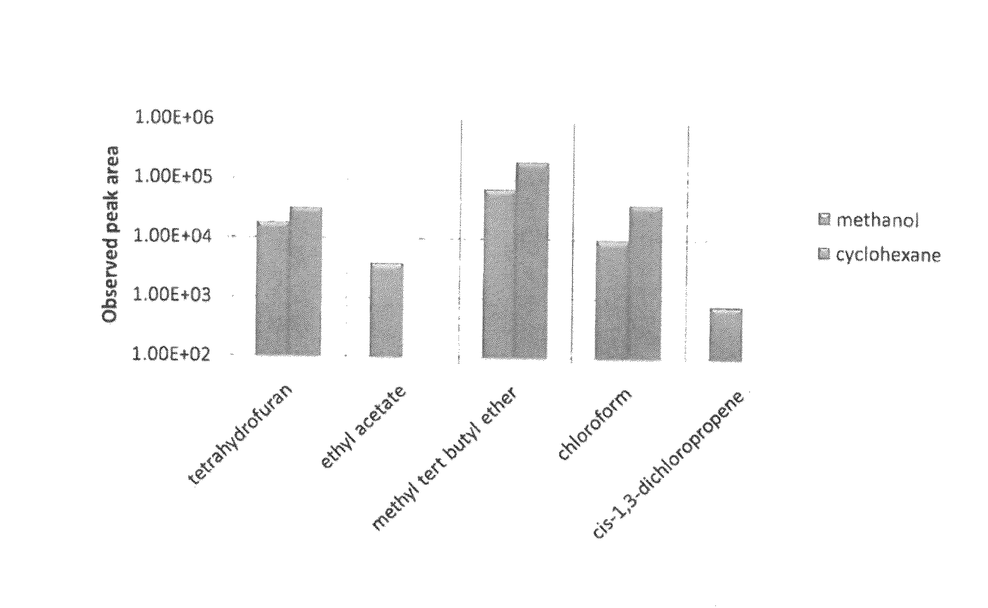 Trace analyte extraction using adsorptive carbide-derived nanoporous carbon powders