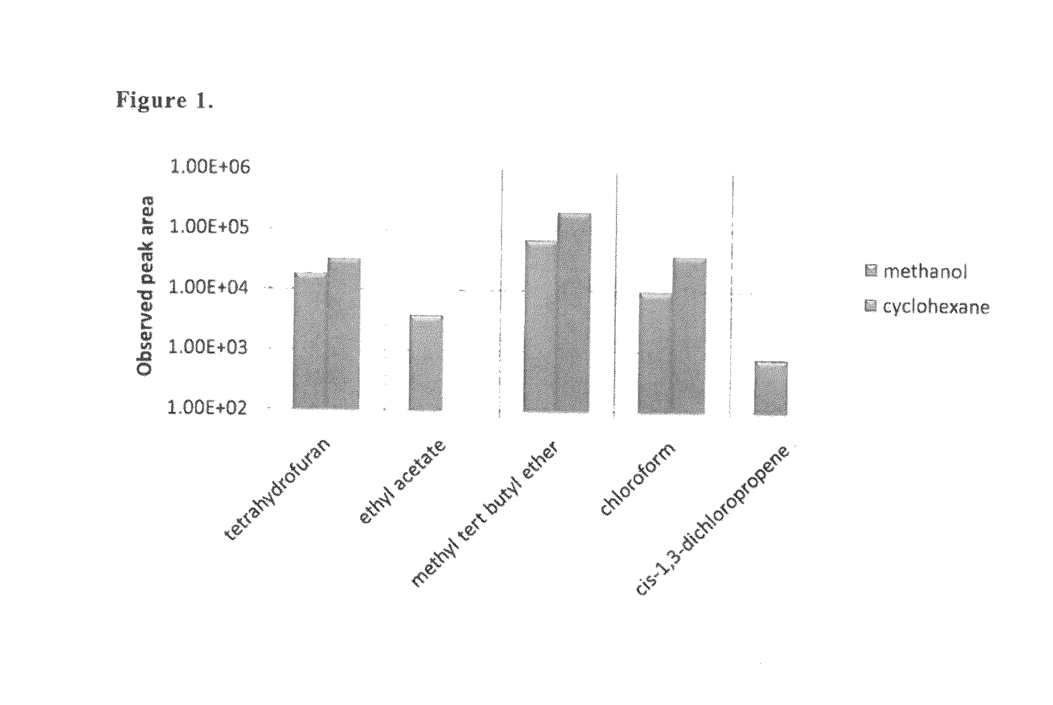 Trace analyte extraction using adsorptive carbide-derived nanoporous carbon powders