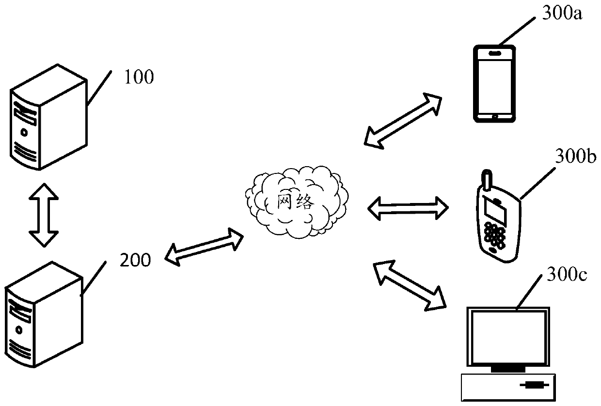 Application interaction processing method and device