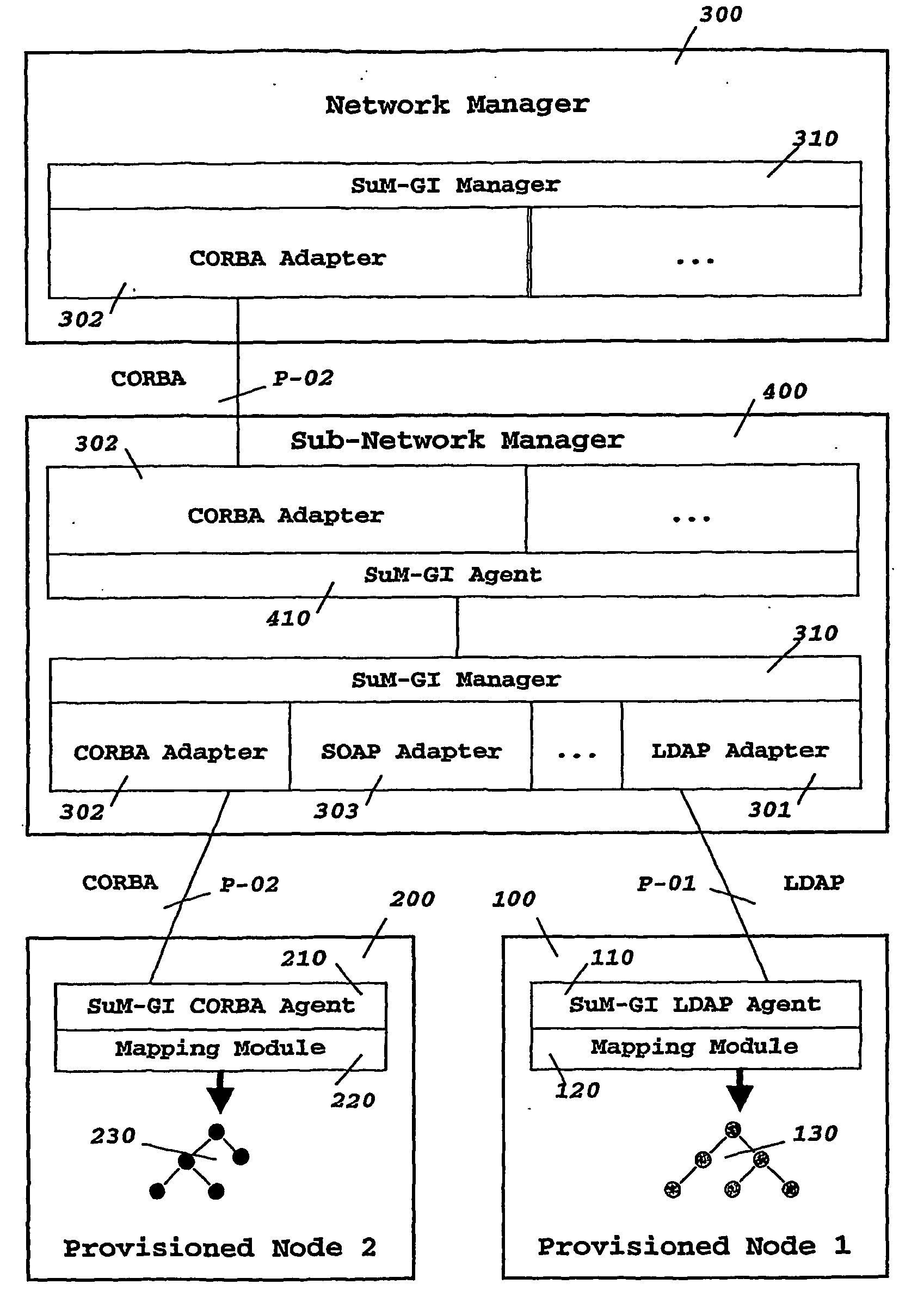 Management system and method for service subscription provisioning