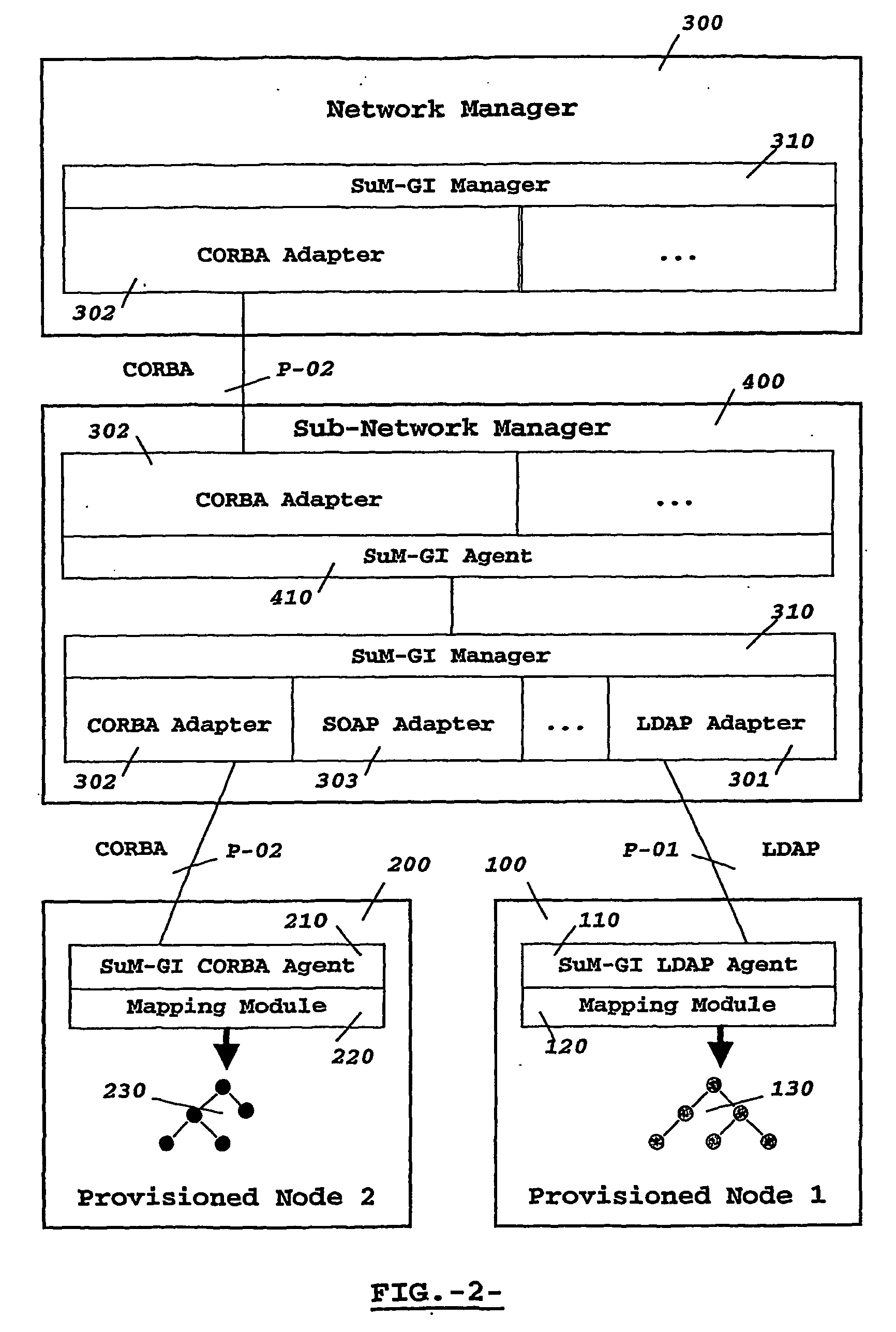 Management system and method for service subscription provisioning