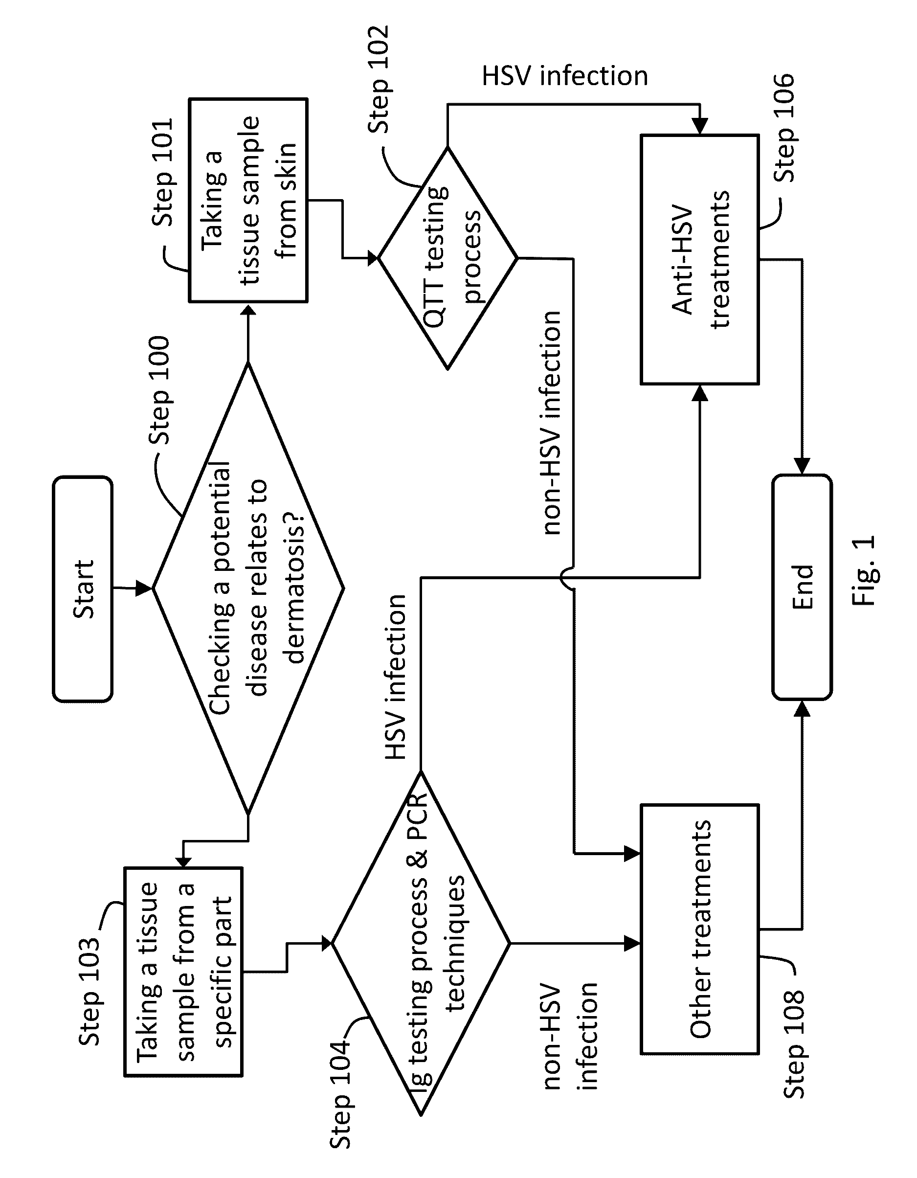 Medicament for treating peripheral neuropathies