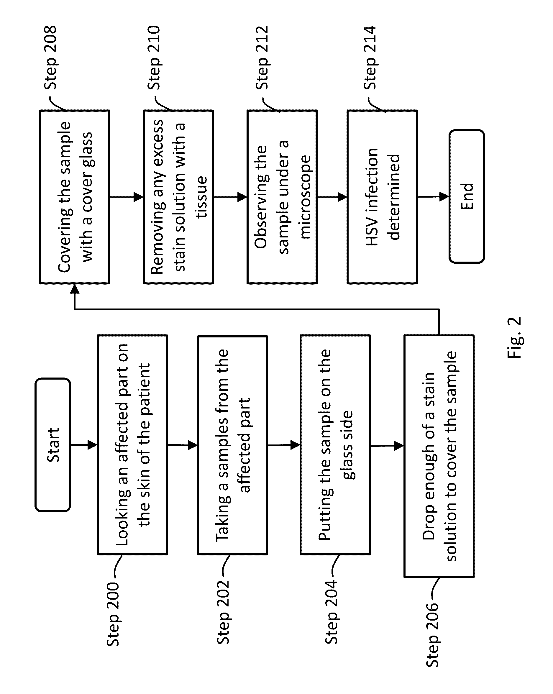 Medicament for treating peripheral neuropathies