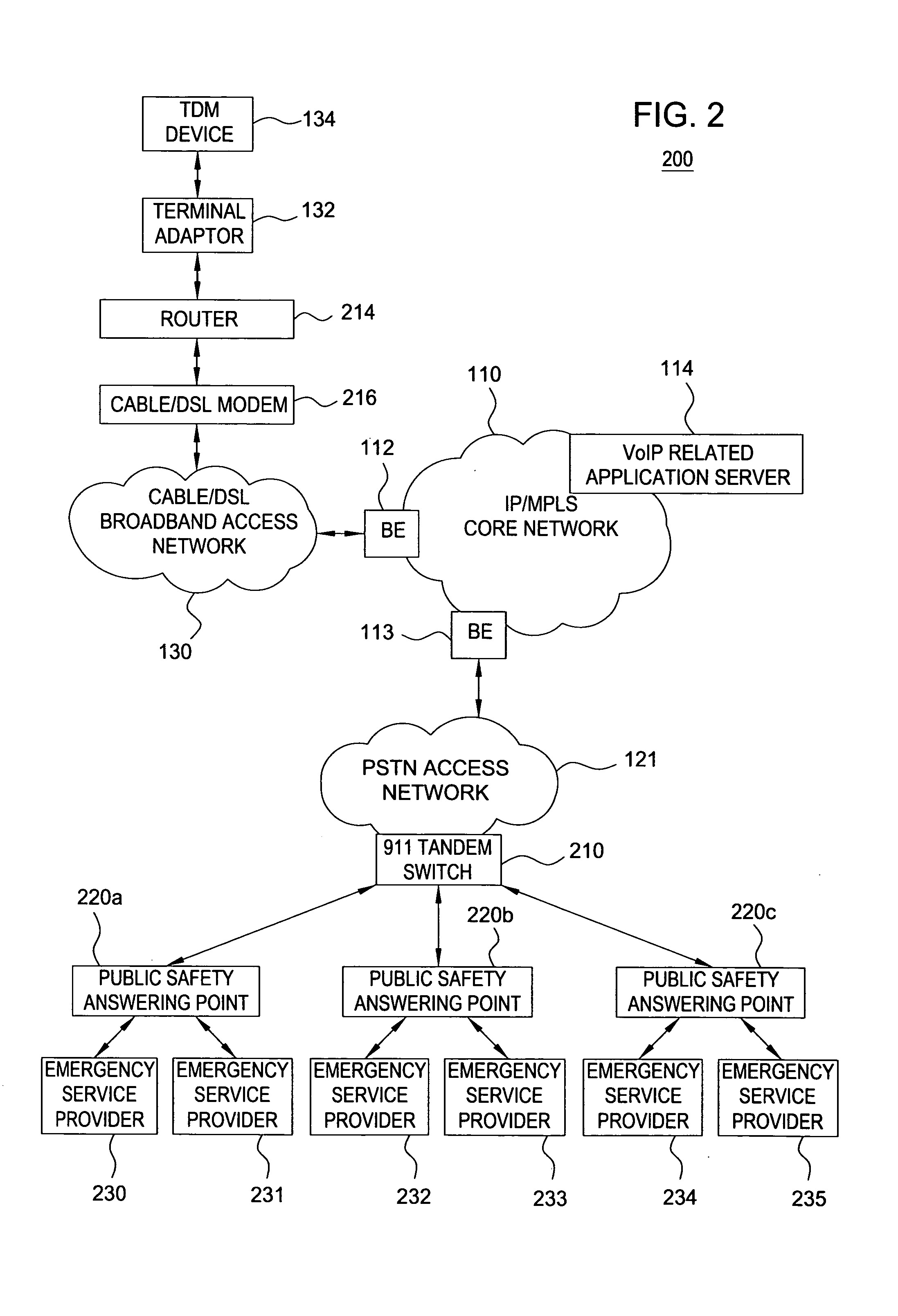 Method and apparatus for providing E911 services for nomadic users