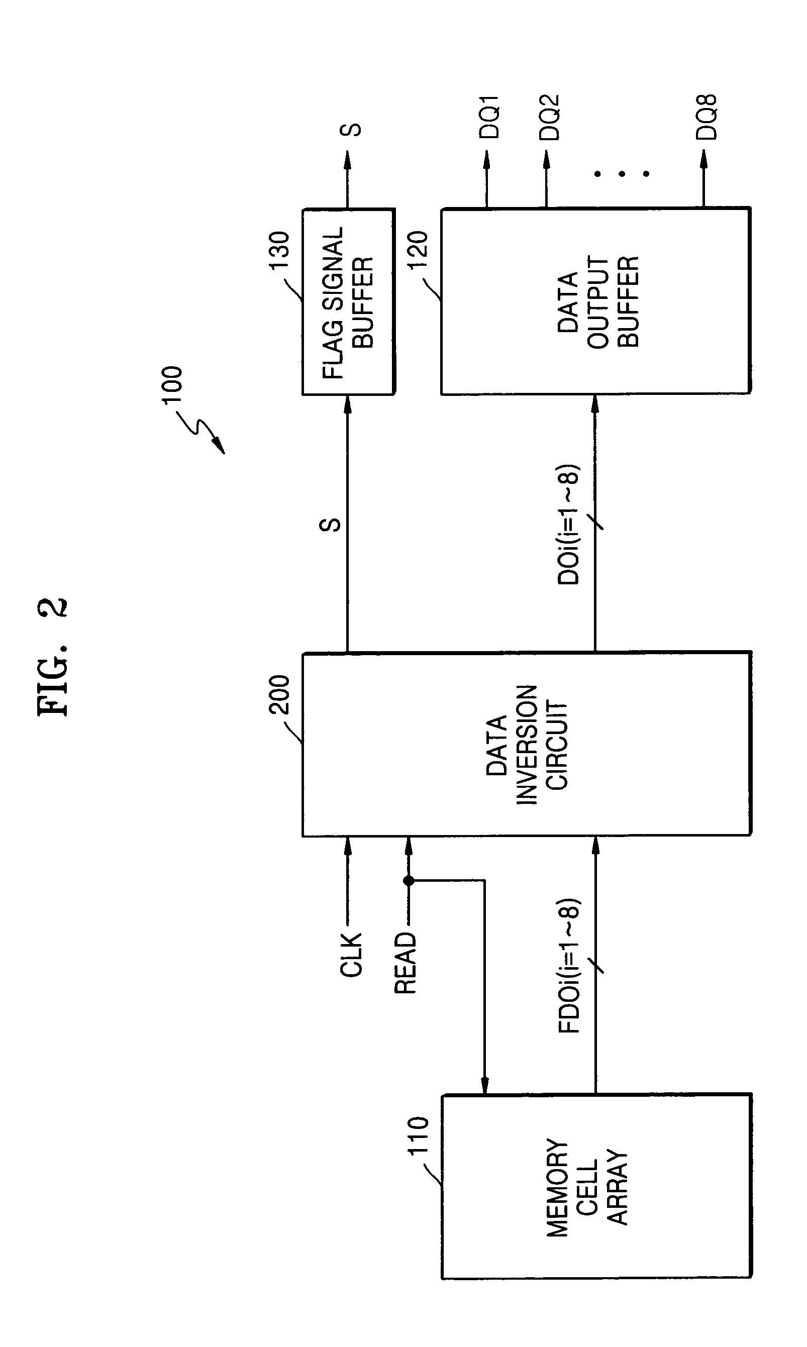 Data inversion circuits having a bypass mode of operation and methods of operating the same