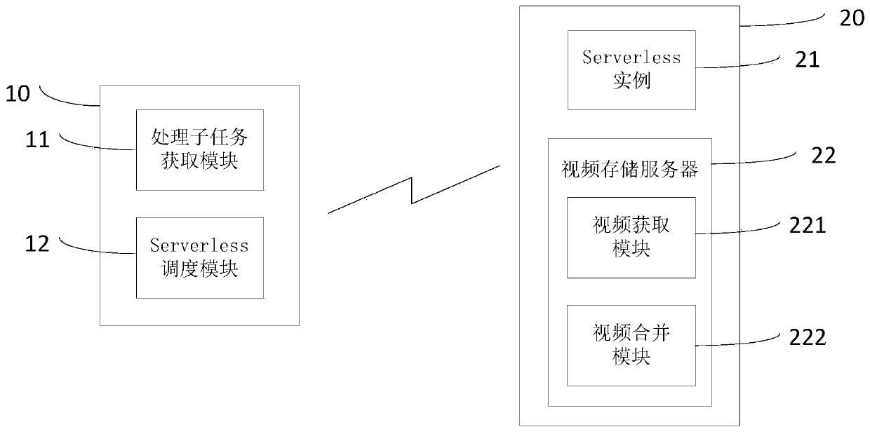 Video processing method and system and storage medium