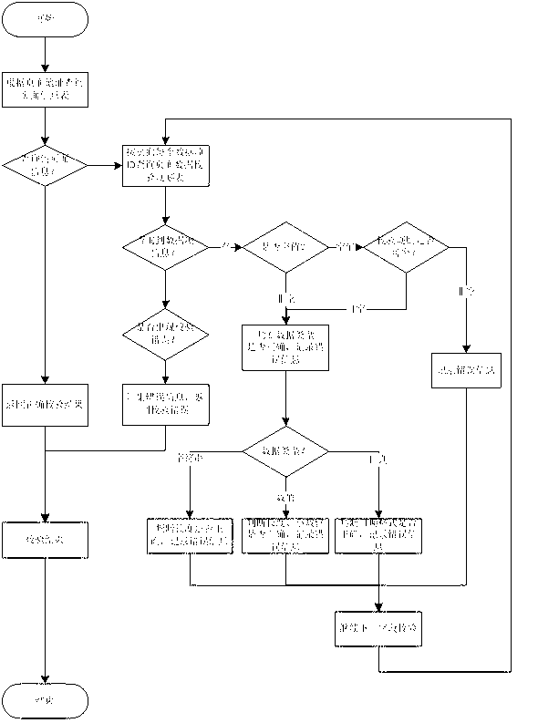 Method for verifying page input by using database technology