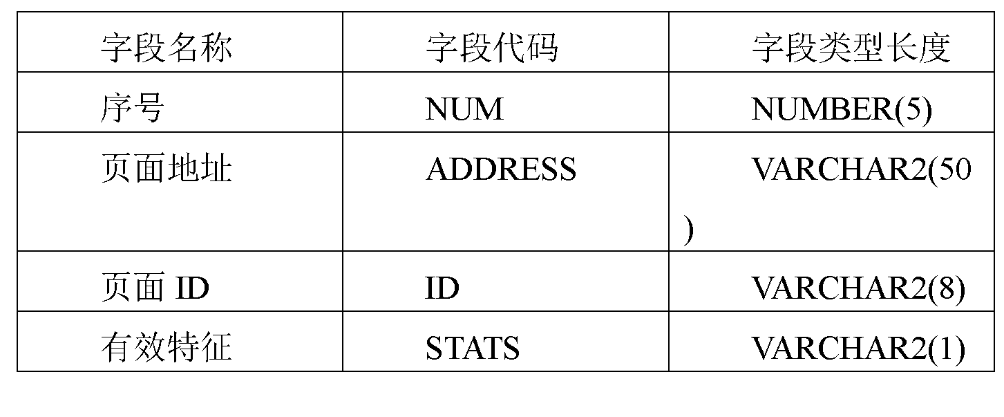 Method for verifying page input by using database technology