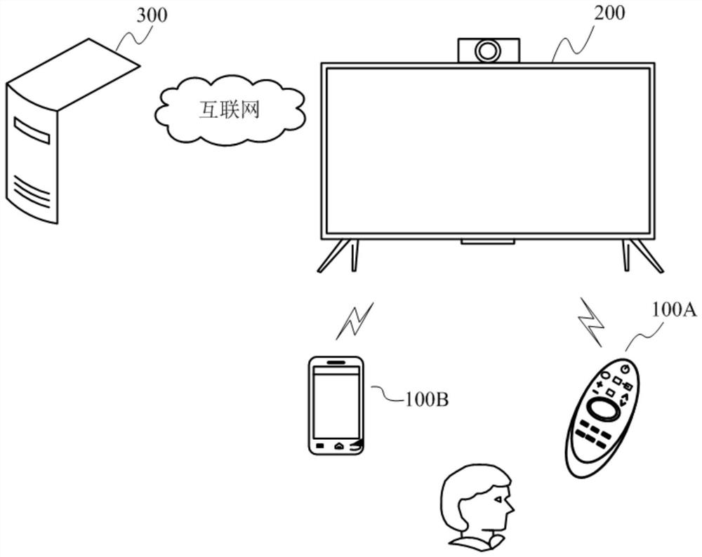 Image quality processing method and display equipment