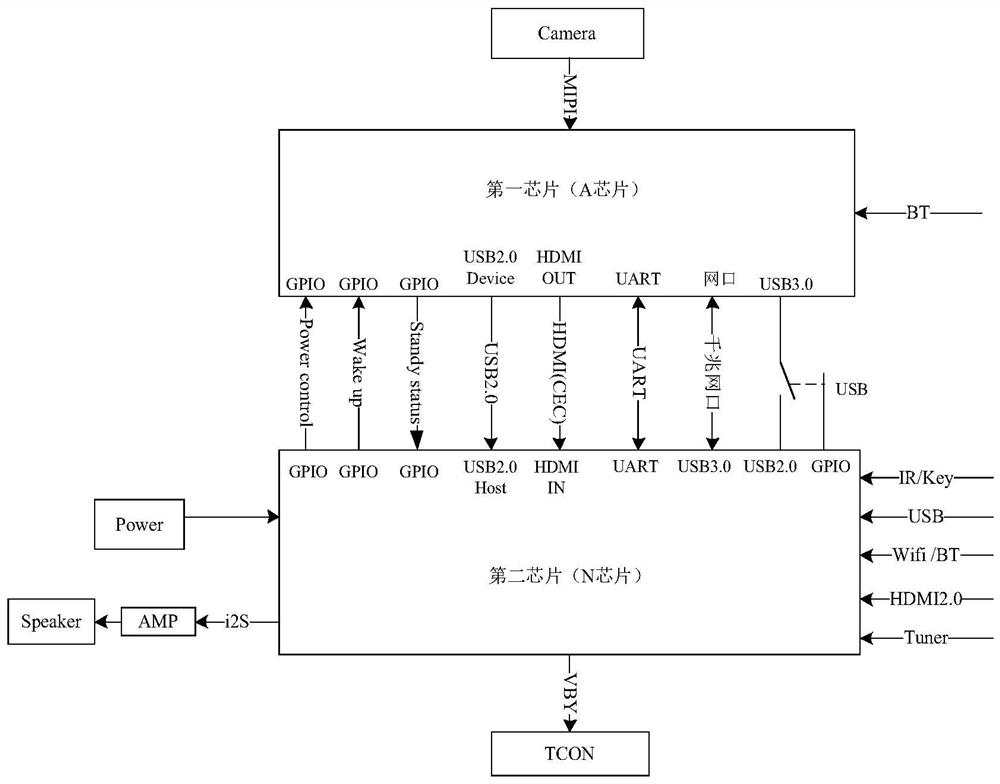 Image quality processing method and display equipment