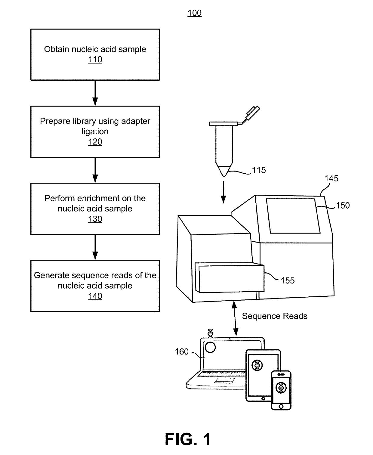 Site-specific noise model for targeted sequencing