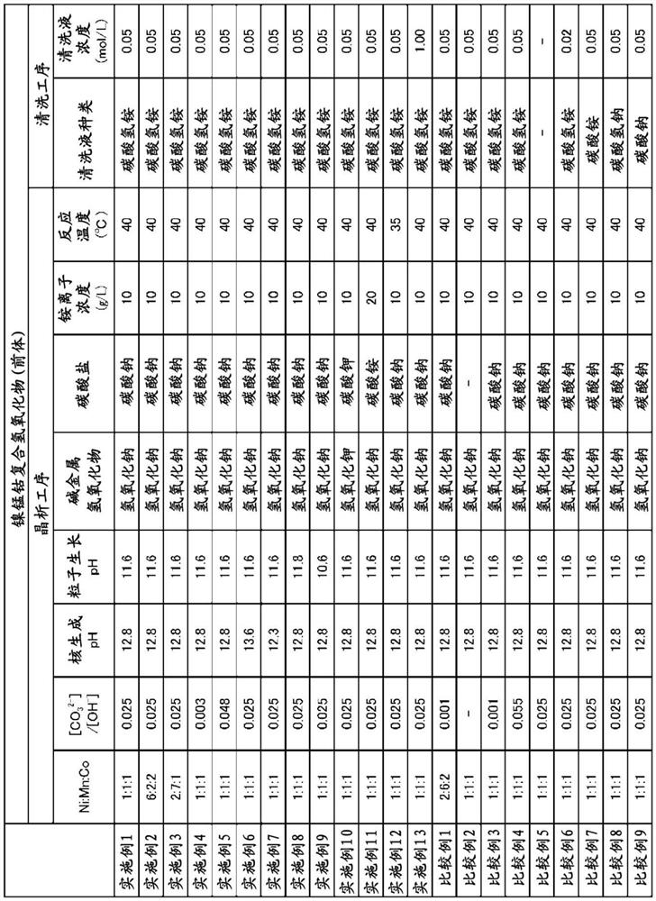 Nickel-manganese-cobalt composite hydroxide, production method for nickel-manganese-cobalt composite hydroxide, lithium-nickel-manganese-cobalt composite oxide, and lithium ion secondary battery