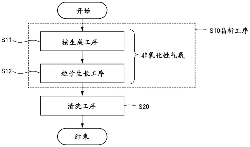 Nickel-manganese-cobalt composite hydroxide, production method for nickel-manganese-cobalt composite hydroxide, lithium-nickel-manganese-cobalt composite oxide, and lithium ion secondary battery