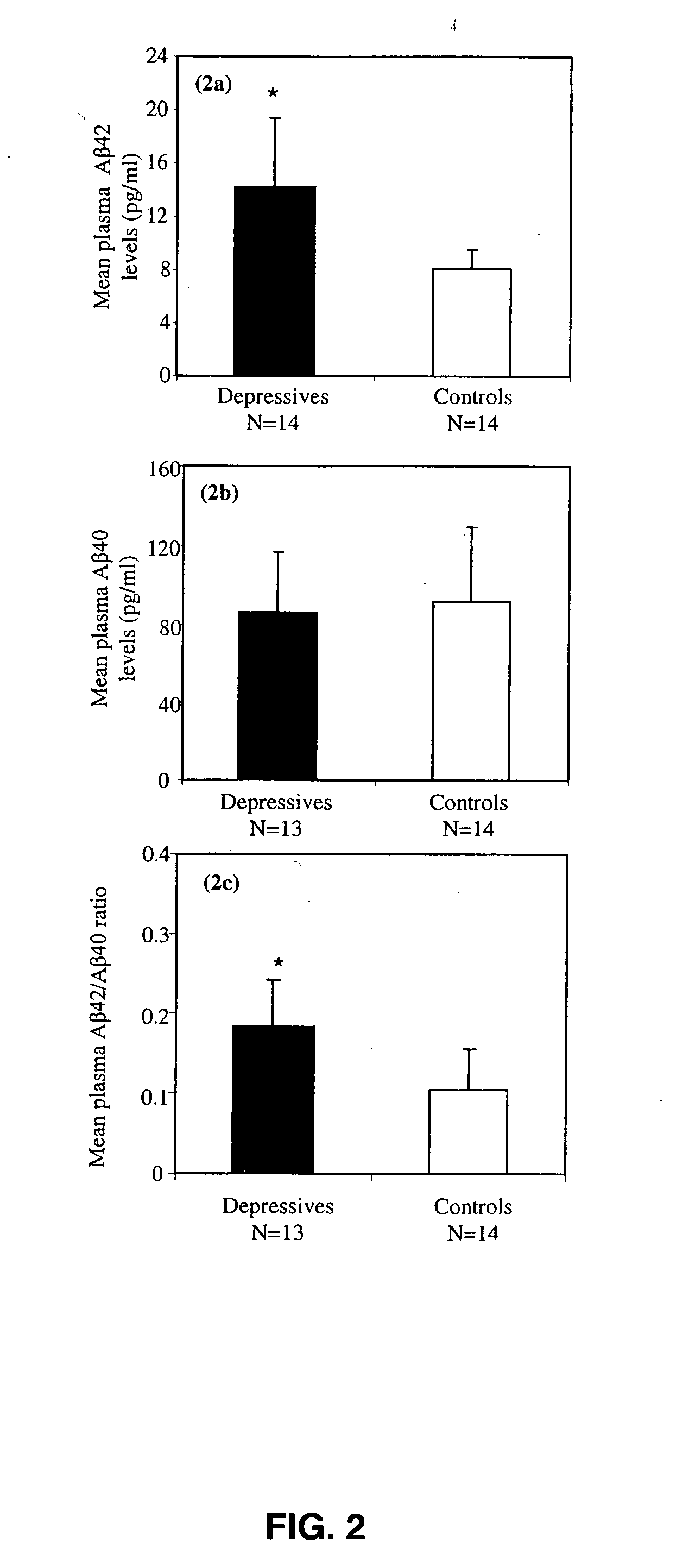 Methods and compositions for treatment and prevention of major depressive disorder