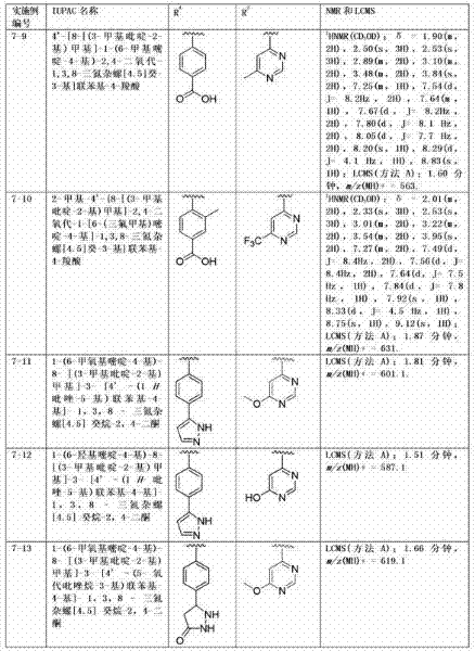 Substituted -1,3,8-triazaspiro[4.5]decane-2,4-diones