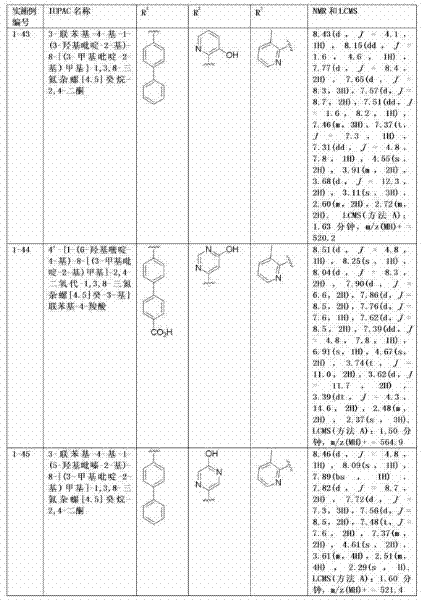 Substituted -1,3,8-triazaspiro[4.5]decane-2,4-diones