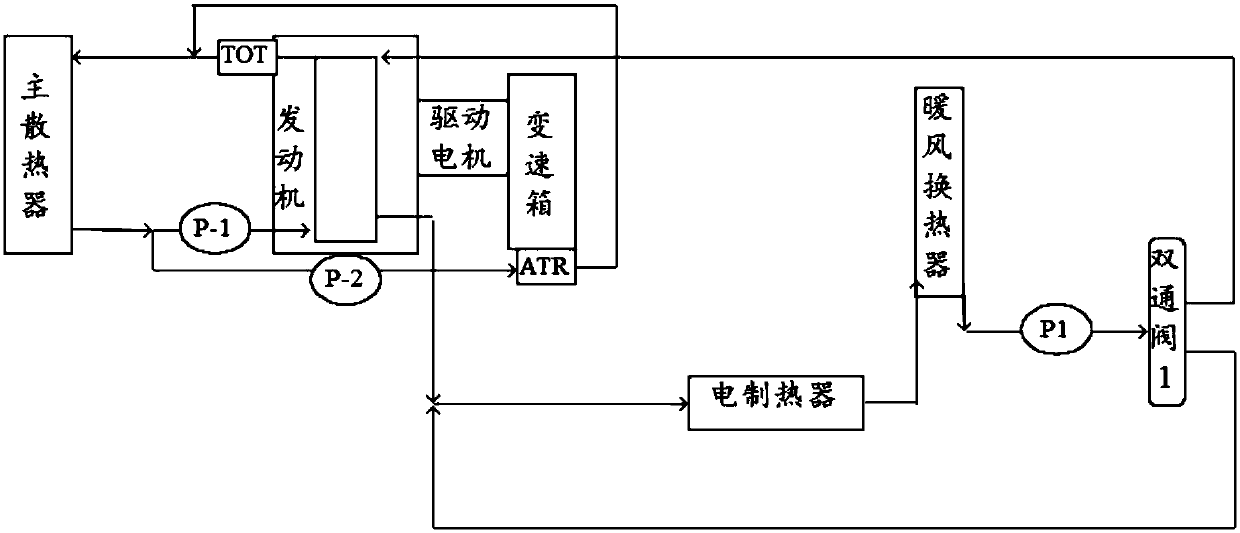 Thermal management system of plug-in hybrid electric vehicle