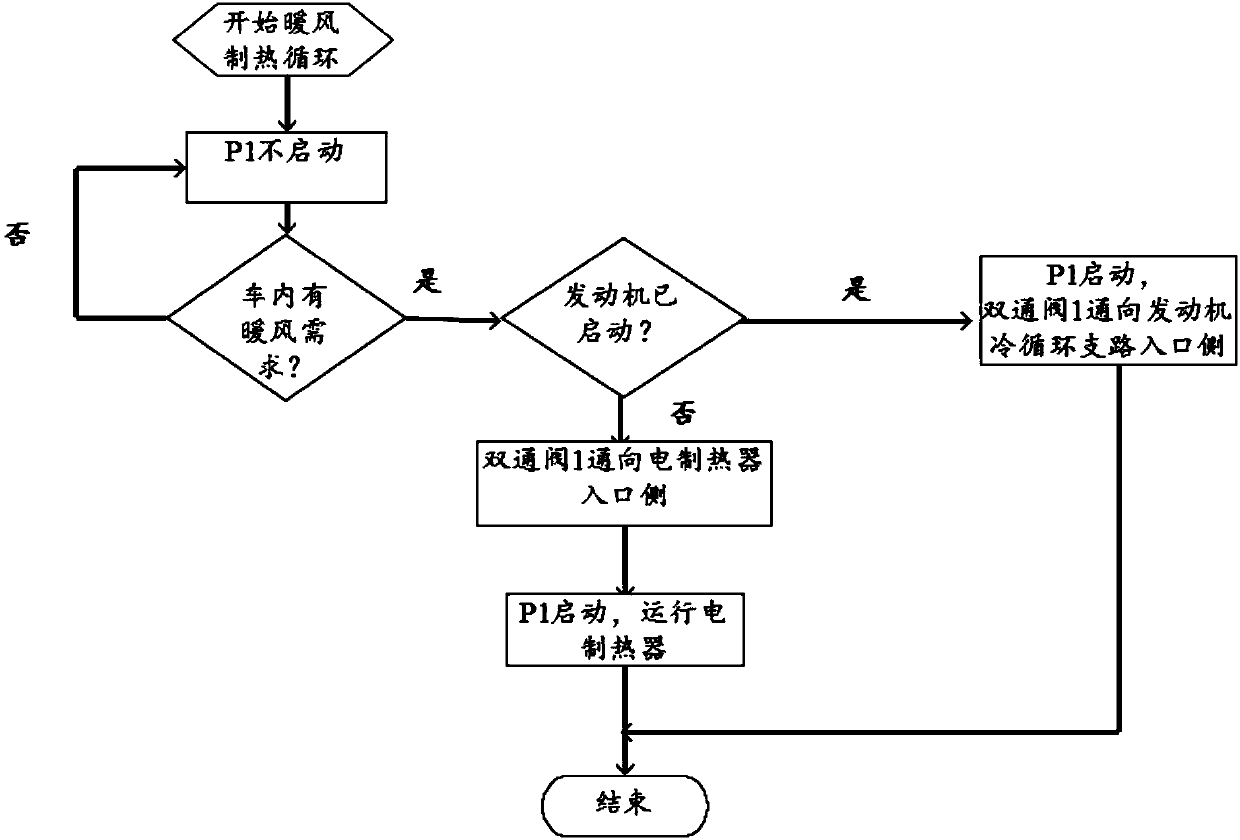 Thermal management system of plug-in hybrid electric vehicle