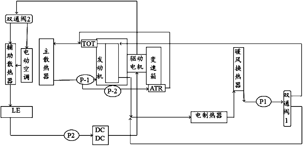 Thermal management system of plug-in hybrid electric vehicle