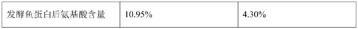 Pichia pastoris strain for producing acid protease