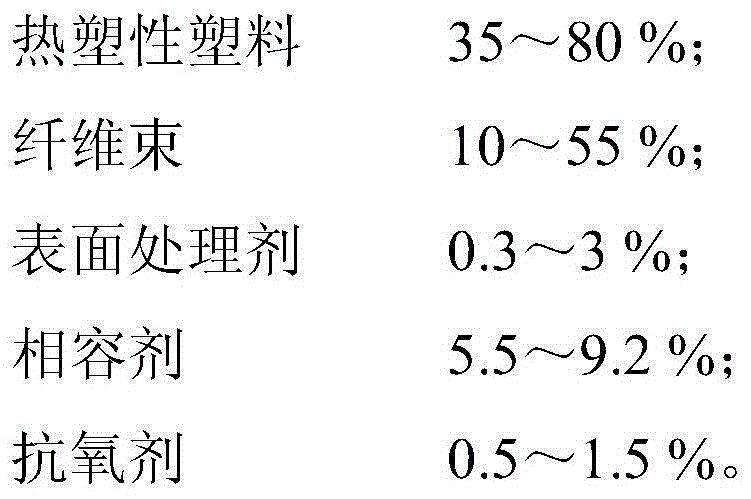 High-rigidity creep-resistant long-fiber-reinforced master batch for wood plastic products, and preparation and mold thereof