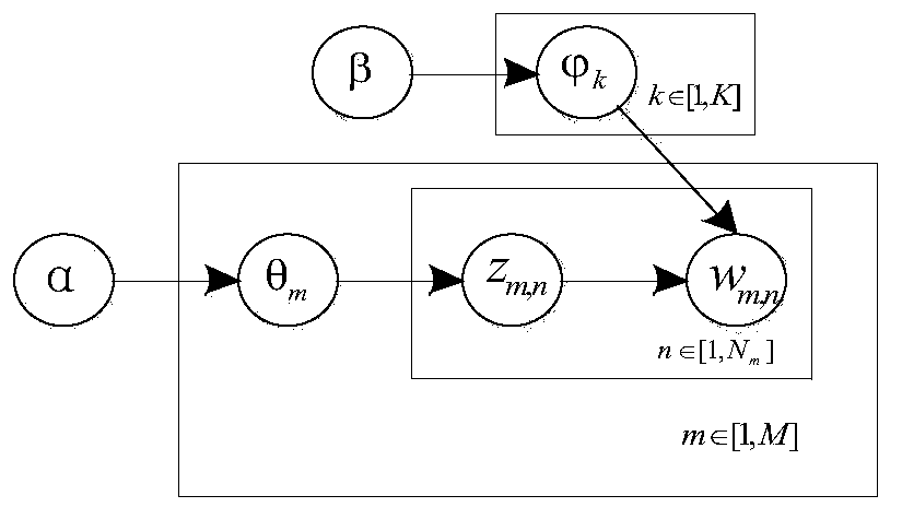 A method for discovering the similarity of telecom users based on lda topic model