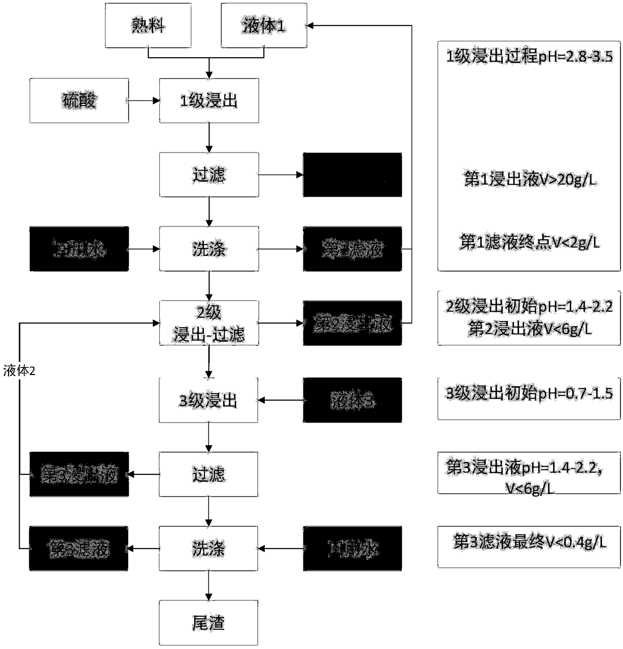 Calcification roasting clinker counter-flow acid pickling vanadium extracting method