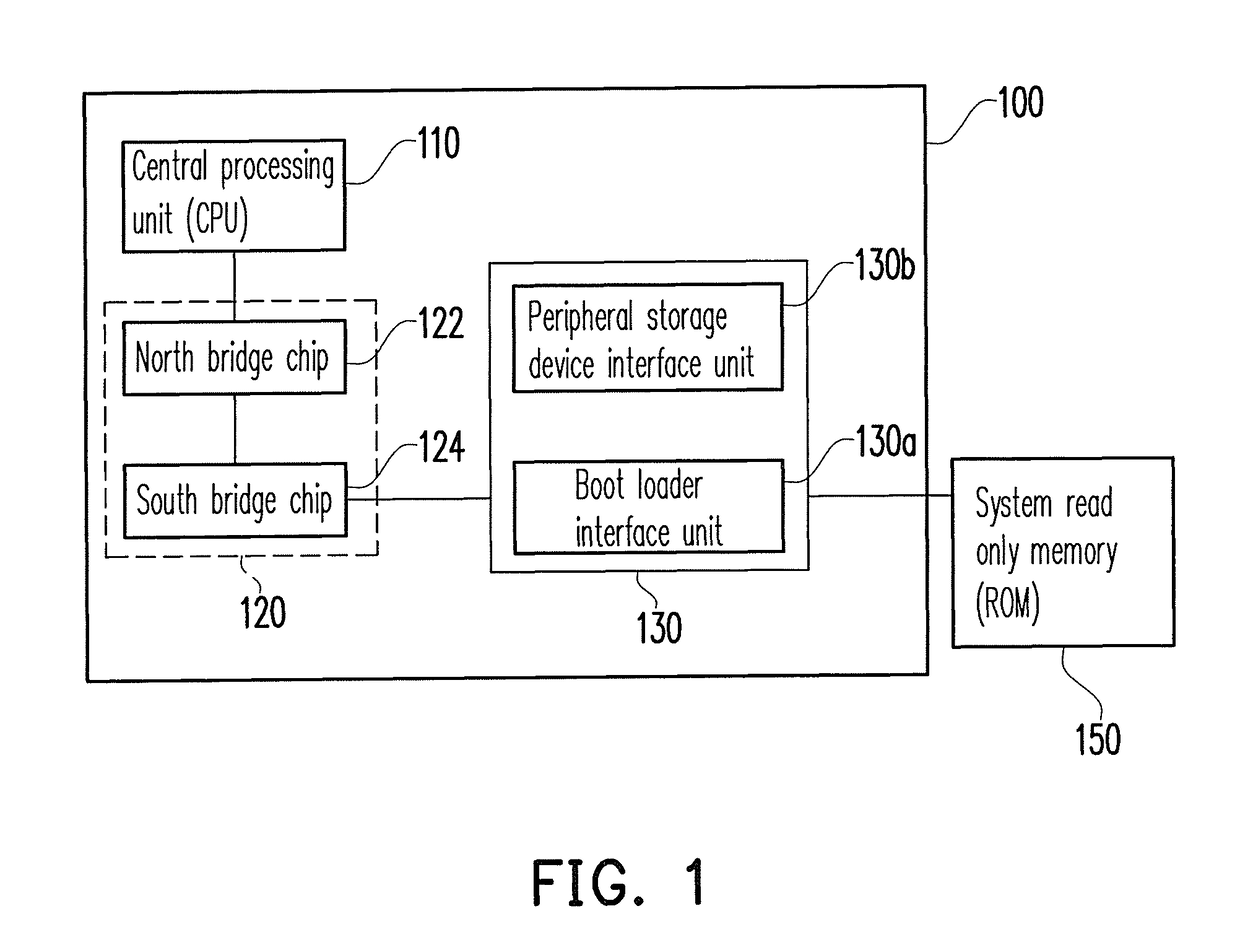 Motherboard system, storage device for booting up thereof and connector